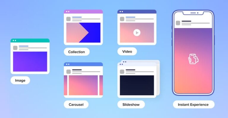 Exploring Ad Formats on Facebook and Instagram: Which Works Best for Your Campaign?